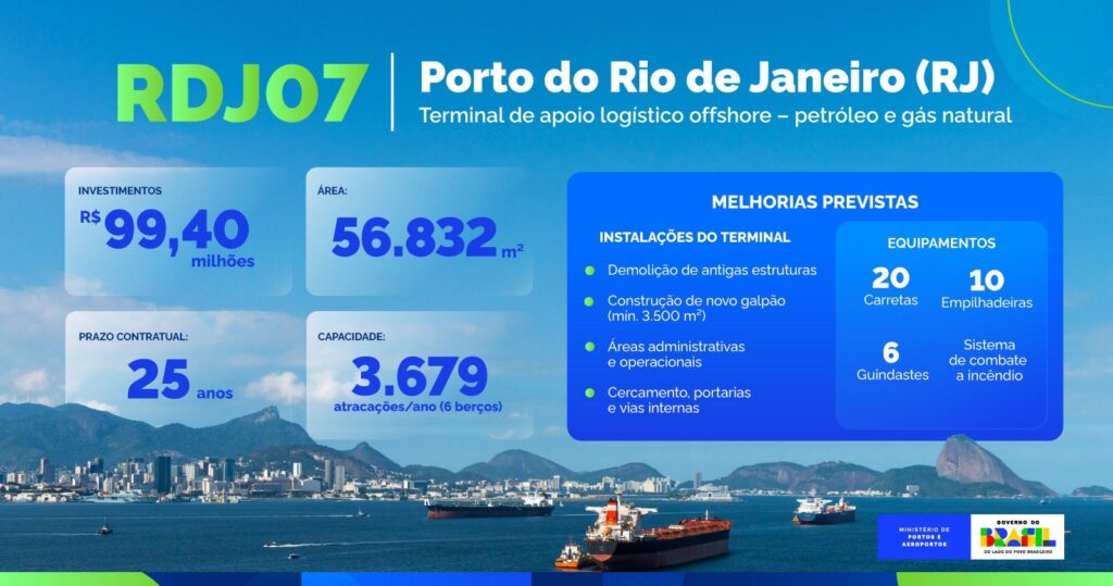Terminal de offshore no Rio e de passageiros em Maceió são arrematados em leilão